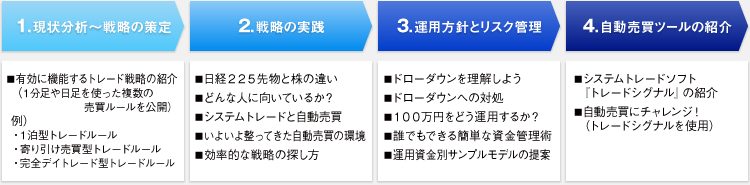 斉藤正章のデイトレ戦略！「日経225先物自動売買システムトレードセミナー」DVDの内容